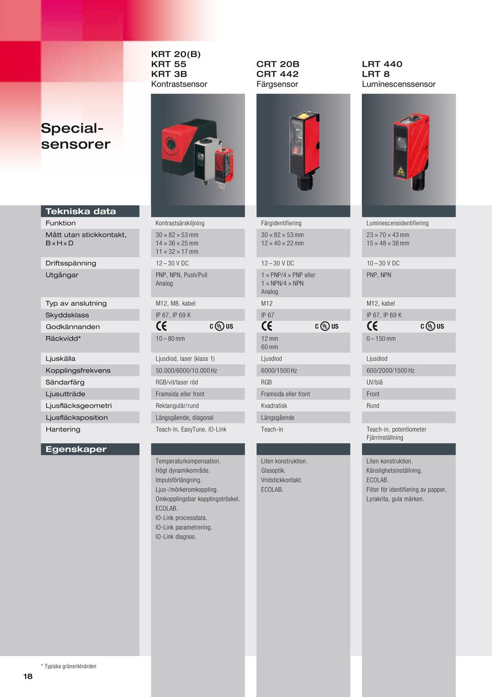 PNP, NPN, Push/Pull Analog 1 PNP/4 PNP eller 1 NPN/4 NPN Analog PNP, NPN Typ av anslutning M12, M8, kabel M12 M12, kabel Skyddsklass IP 67, IP 69 K IP 67 IP 67, IP 69 K Godkännanden C US C US C US