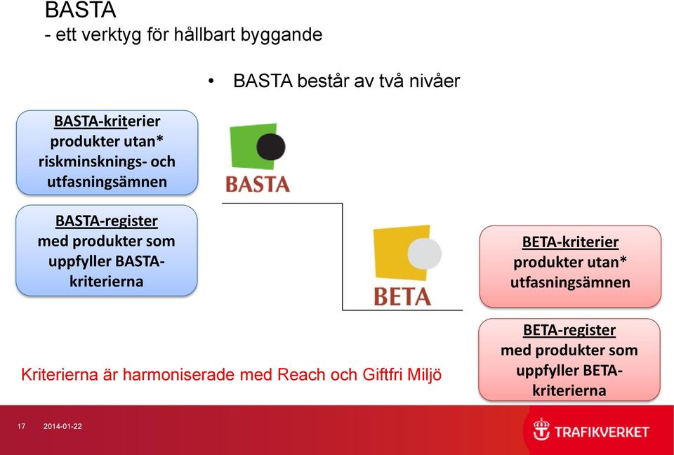 BASTAkriterierna BETA-kriterier produkter utan* utfasningsämnen Kriterierna är harmoniserade