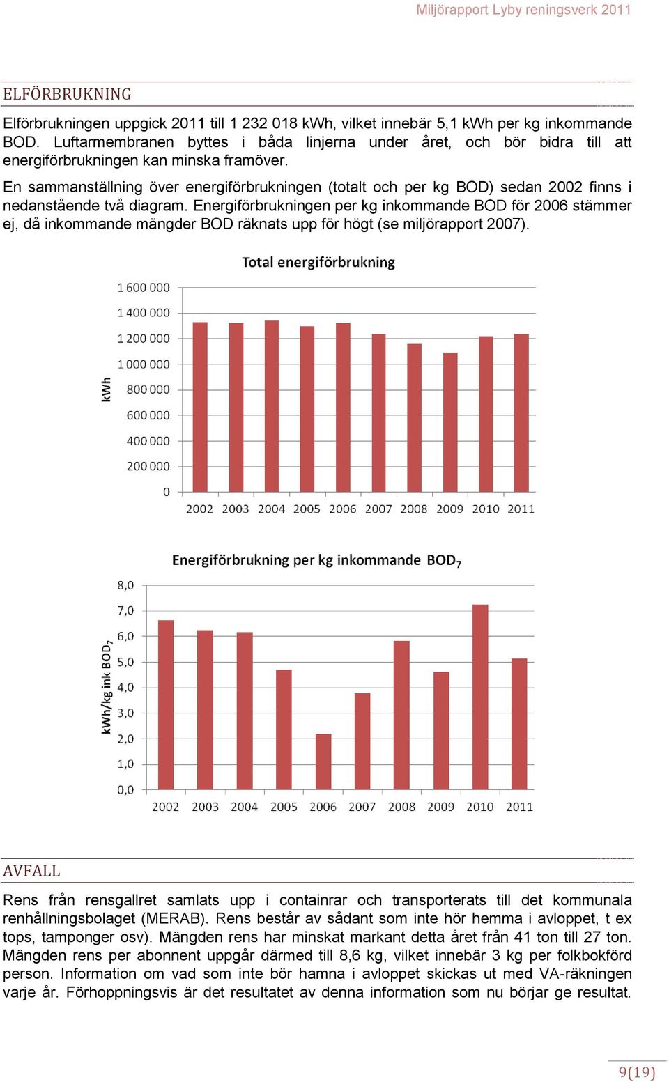 En sammanställning över energiförbrukningen (totalt och per kg BOD) sedan 2002 finns i nedanstående två diagram.