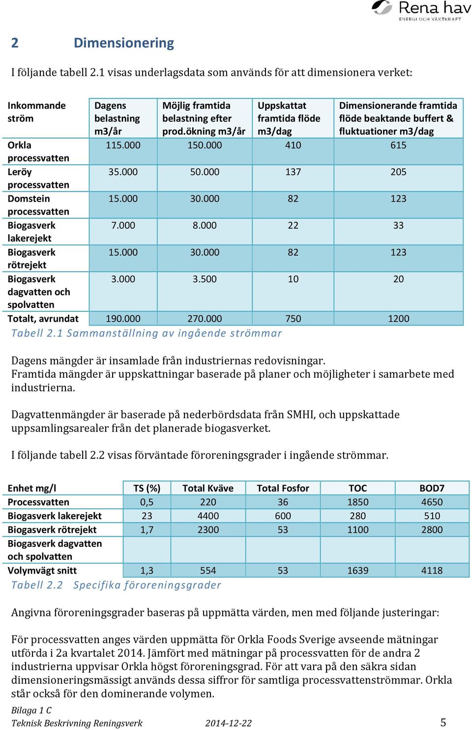 buffert & m3/år prod.ökning m3/år m3/dag fluktuationer m3/dag Orkla 115.000 150.000 410 615 processvatten Leröy 35.000 50.000 137 205 processvatten Domstein 15.000 30.