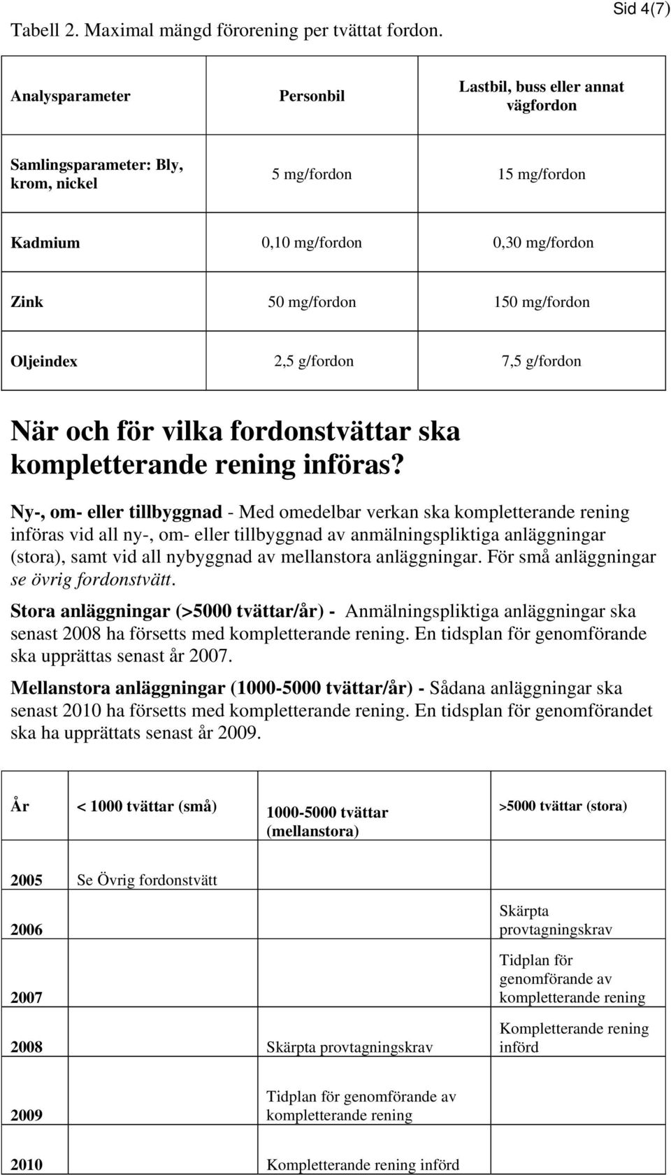 mg/fordon Oljeindex 2,5 g/fordon 7,5 g/fordon När och för vilka fordonstvättar ska kompletterande rening införas?