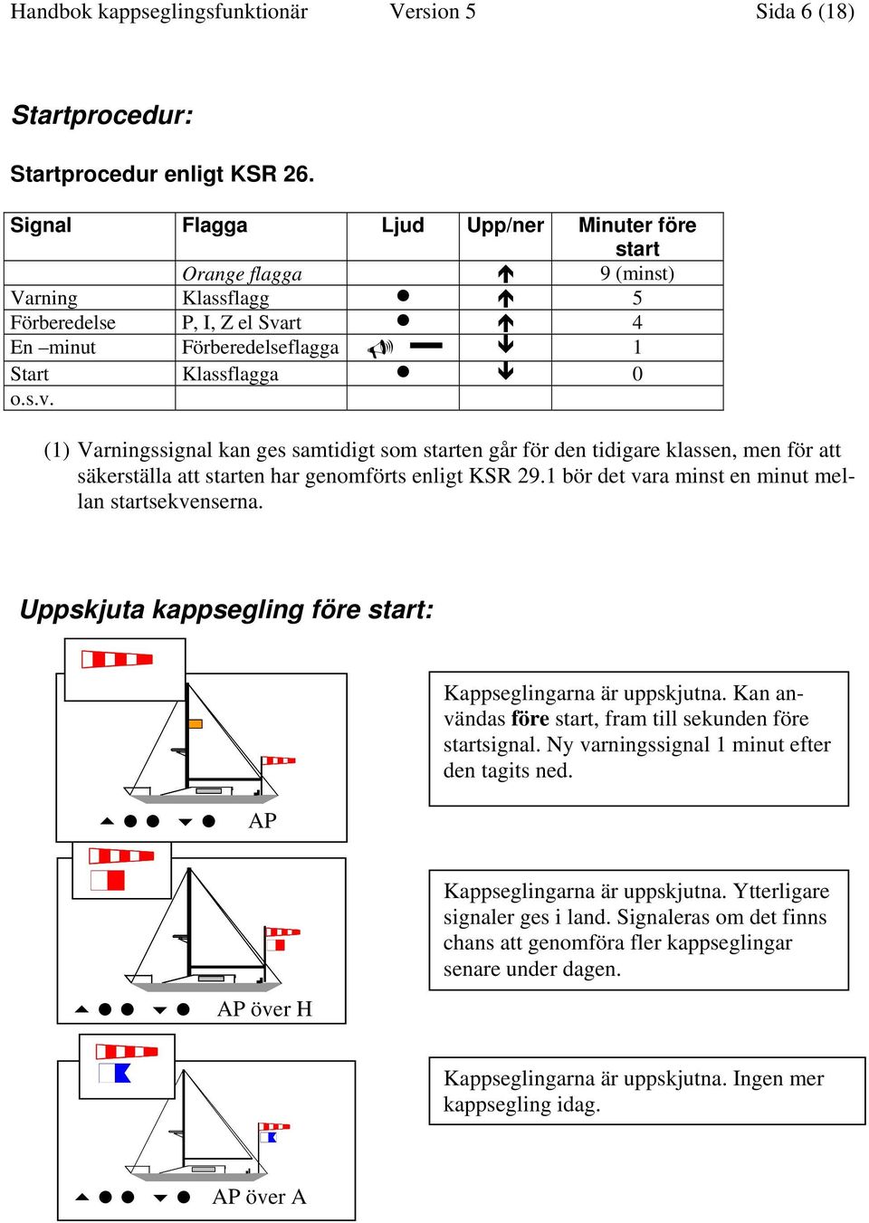 rt 4 En minut Förberedelseflagga 1 Start Klassflagga 0 o.s.v.