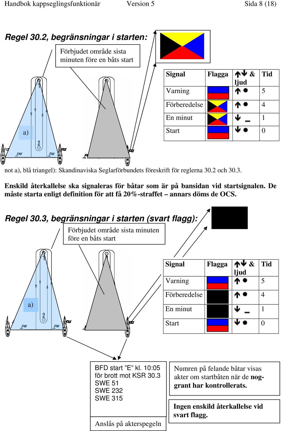 Seglarförbundets föreskrift för reglerna 30.2 och 30.3. Enskild återkallelse ska signaleras för båtar som är på bansidan vid startsignalen.