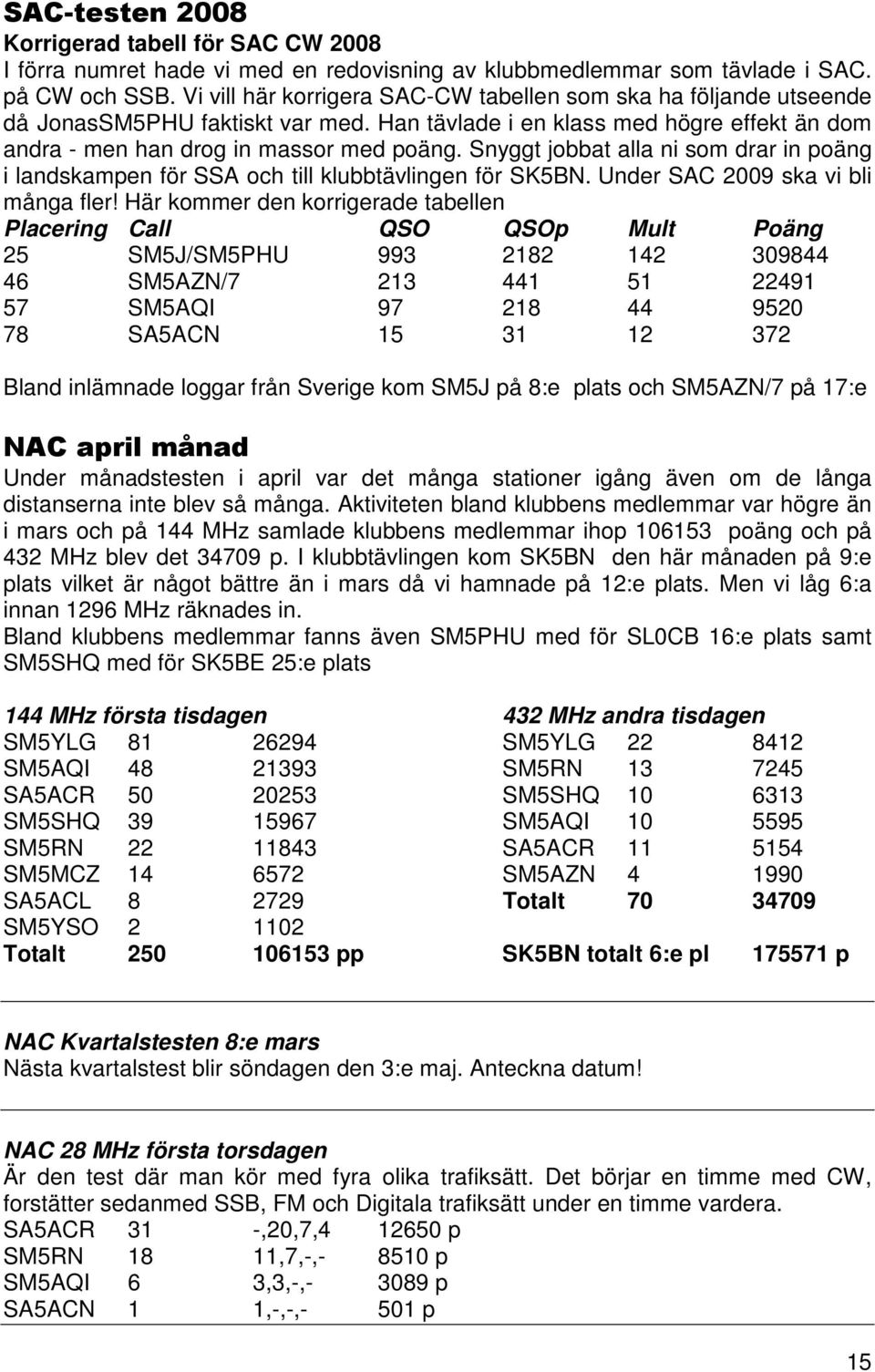 Snyggt jobbat alla ni som drar in poäng i landskampen för SSA och till klubbtävlingen för SK5BN. Under SAC 2009 ska vi bli många fler!