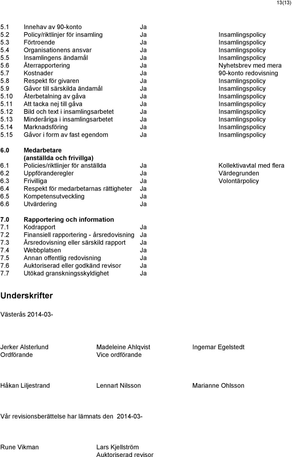 9 Gåvor till särskilda ändamål Ja Insamlingspolicy 5.10 Återbetalning av gåva Ja Insamlingspolicy 5.11 Att tacka nej till gåva Ja Insamlingspolicy 5.