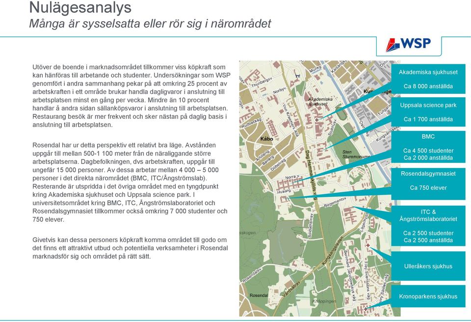 Mindre än 10 procent handlar å andra sidan sällanköpsvaror i anslutning till arbetsplatsen. Restaurang besök är mer frekvent och sker nästan på daglig basis i anslutning till arbetsplatsen.