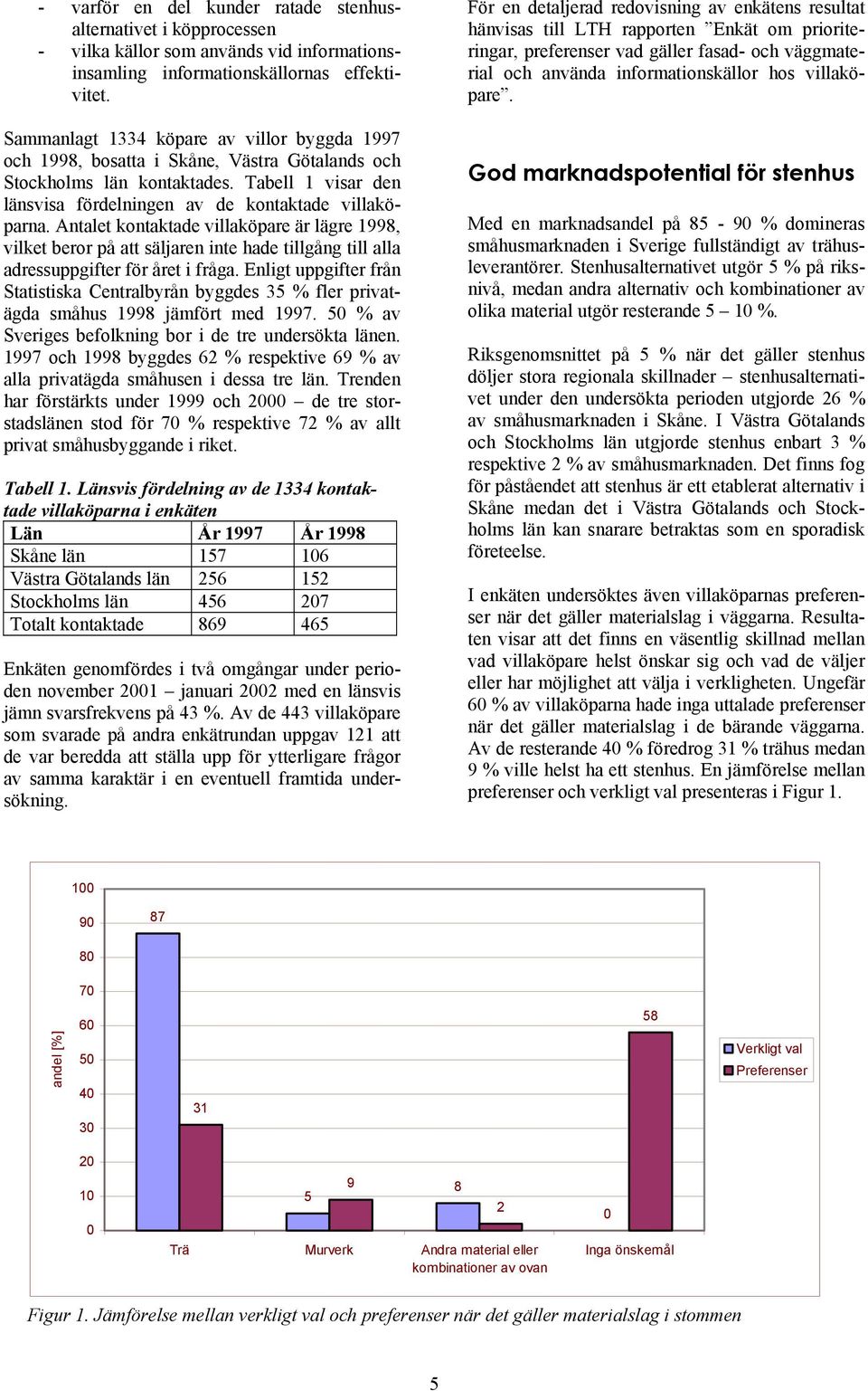 Antalet kontaktade villaköpare är lägre 1998, vilket beror på att säljaren inte hade tillgång till alla adressuppgifter för året i fråga.