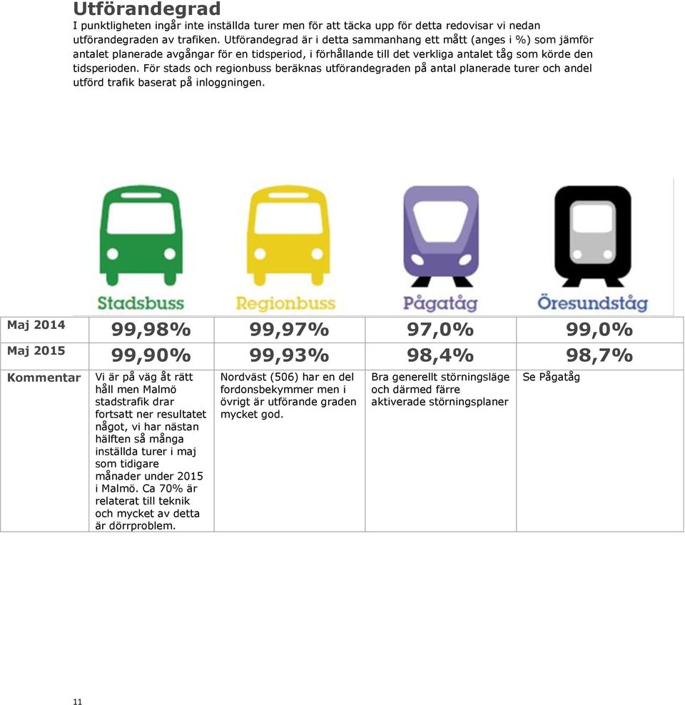 För stads och regionbuss beräknas utförandegraden på antal planerade turer och andel utförd trafik baserat på inloggningen.