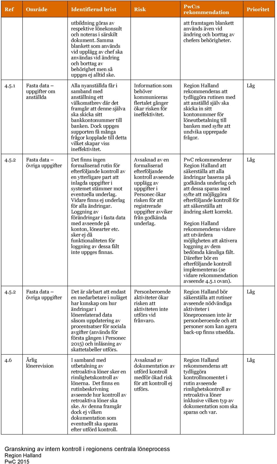 PwC:s rekommendation att framtagen blankett används även vid ändring och borttag av chefers behörigheter. Prioritet 4.5.