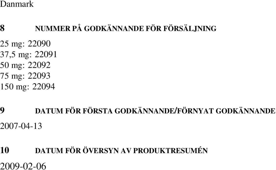 22094 9 DATUM FÖR FÖRSTA GODKÄNNANDE/FÖRNYAT GODKÄNNANDE