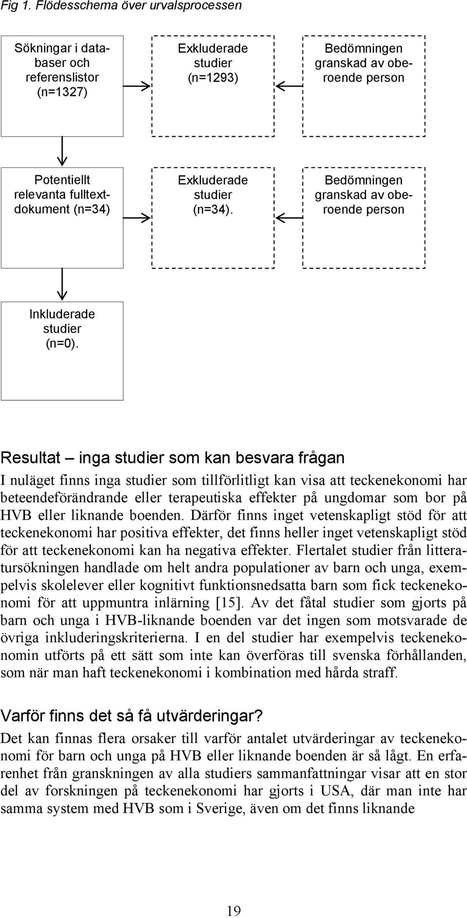 Exkluderade studier (n=34). Bedömningen granskad av oberoende person Inkluderade studier (n=0).