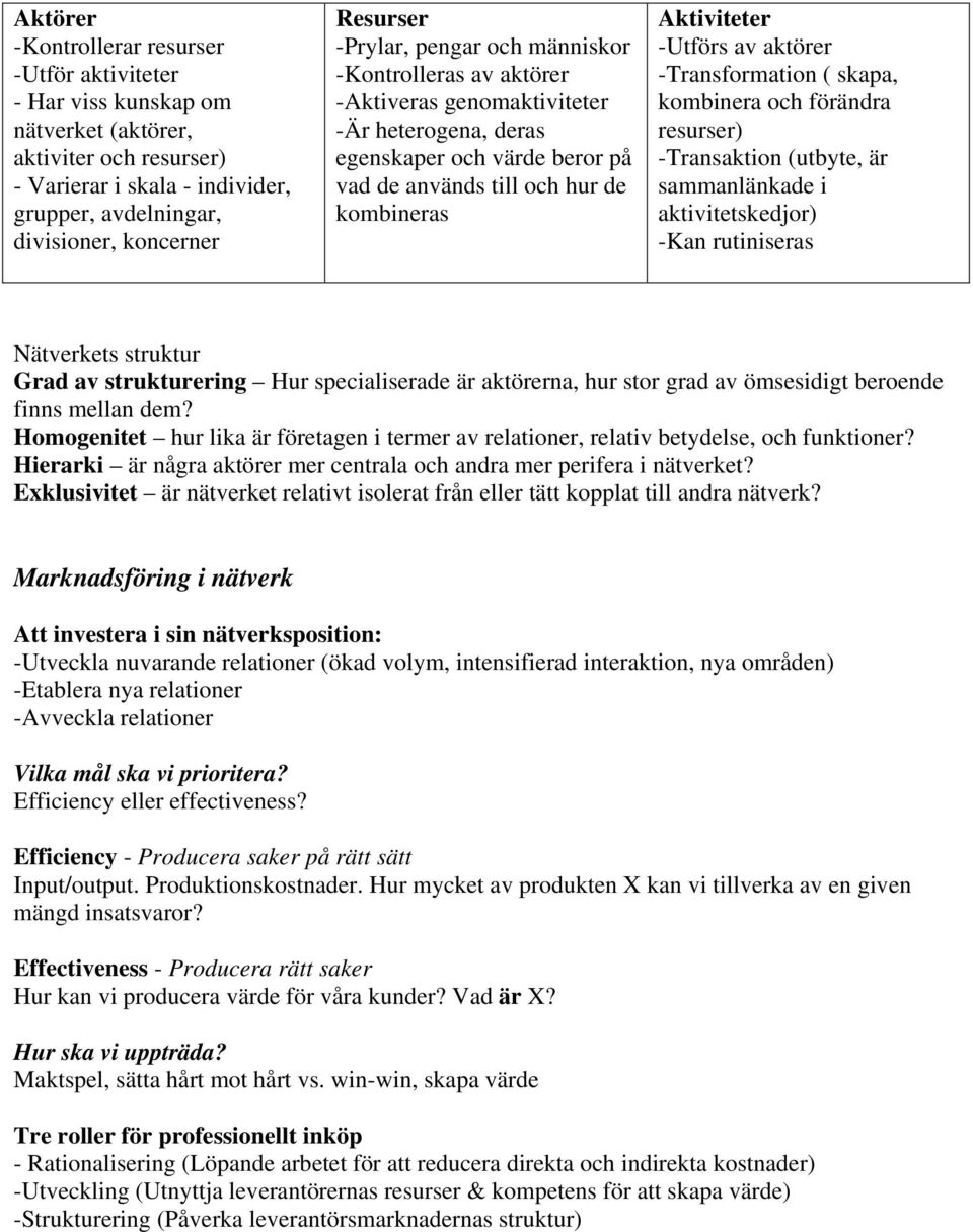 -Utförs av aktörer -Transformation ( skapa, kombinera och förändra resurser) -Transaktion (utbyte, är sammanlänkade i aktivitetskedjor) -Kan rutiniseras Nätverkets struktur Grad av strukturering Hur