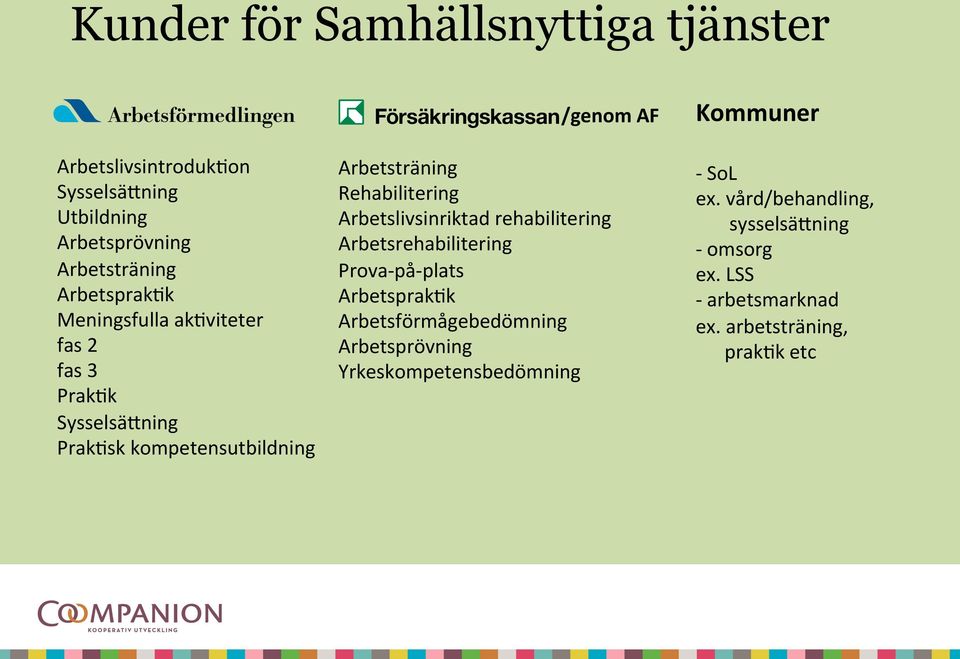 Arbetslivsinriktad rehabilitering Arbetsrehabilitering Prova- på- plats Arbetsprak;k Arbetsförmågebedömning Arbetsprövning