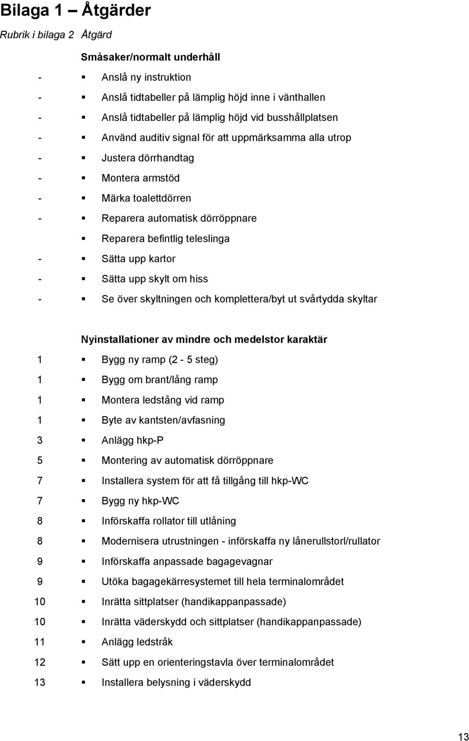 Sätta upp kartor - Sätta upp skylt om hiss - Se över skyltningen och komplettera/byt ut svårtydda skyltar Nyinstallationer av mindre och medelstor karaktär 1 Bygg ny ramp (2-5 steg) 1 Bygg om