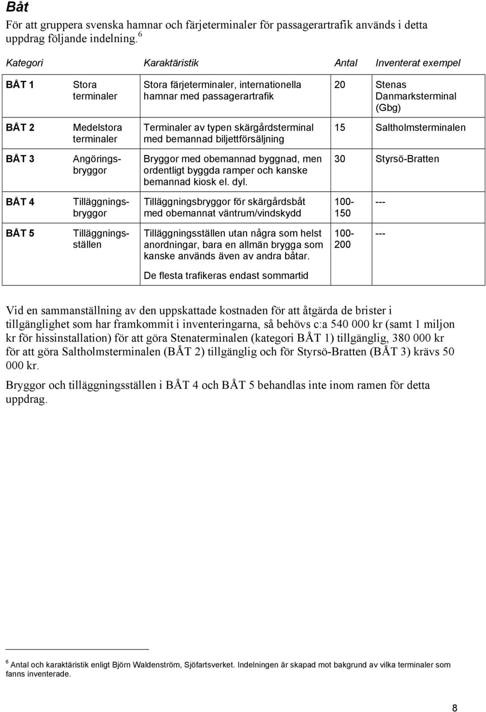 terminaler Terminaler av typen skärgårdsterminal med bemannad biljettförsäljning 15 Saltholmsterminalen BÅT 3 Angöringsbryggor Bryggor med obemannad byggnad, men ordentligt byggda ramper och kanske