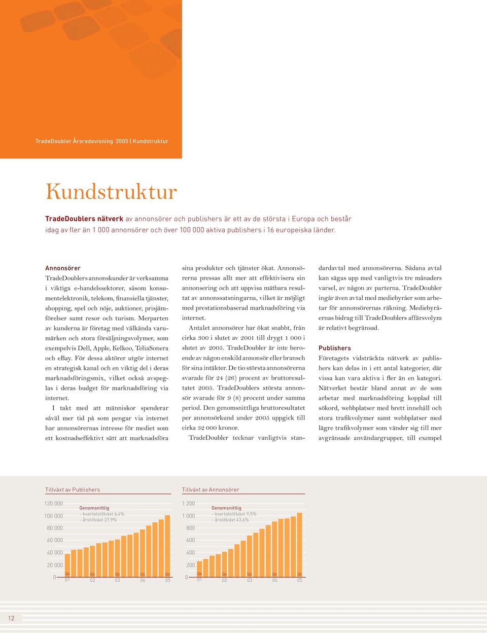 Annonsörer TradeDoublers annonskunder är verksamma i viktiga e-handelssektorer, såsom konsumentelektronik, telekom, fi n ansiella tjänster, shopping, spel och nöje, auktioner, prisjämförelser samt