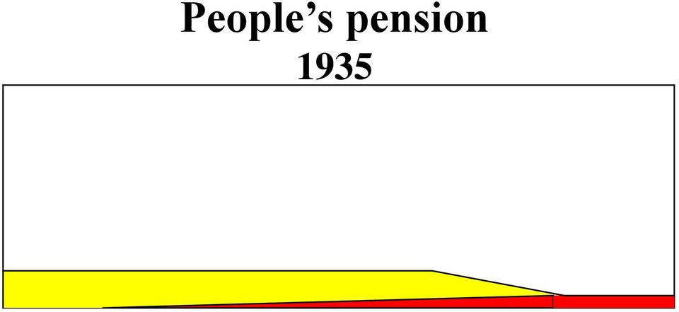 1935