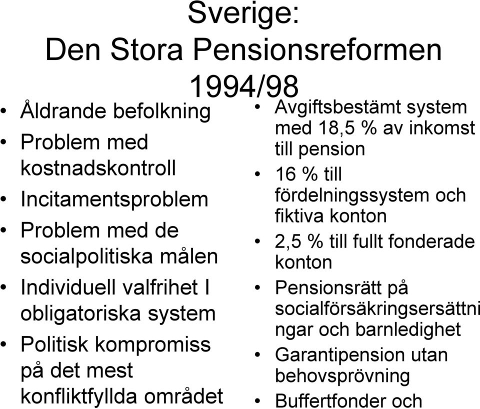 1994/98 Avgiftsbestämt system med 18,5 % av inkomst till pension 16 % till fördelningssystem och fiktiva konton 2,5 % till