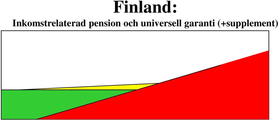 pension och