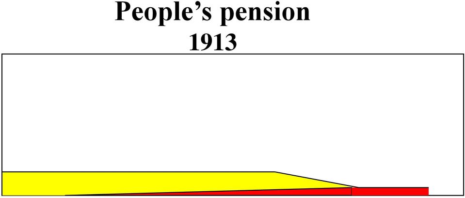1913