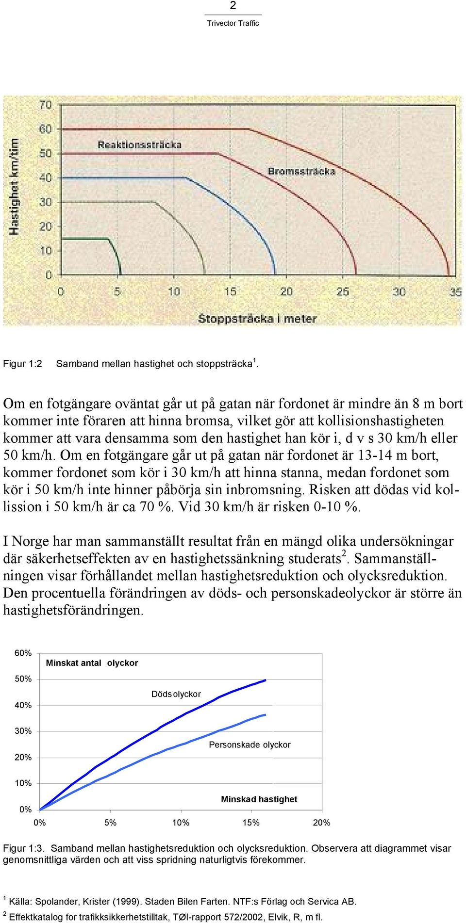 kör i, d v s 30 km/h eller 50 km/h.