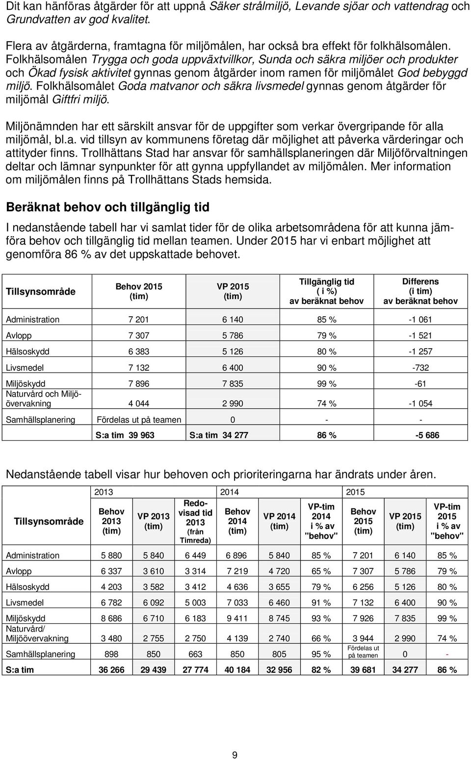 Folkhälsomålen Trygga och goda uppväxtvillkor, Sunda och säkra miljöer och produkter och Ökad fysisk aktivitet gynnas genom åtgärder inom ramen för miljömålet God bebyggd miljö.