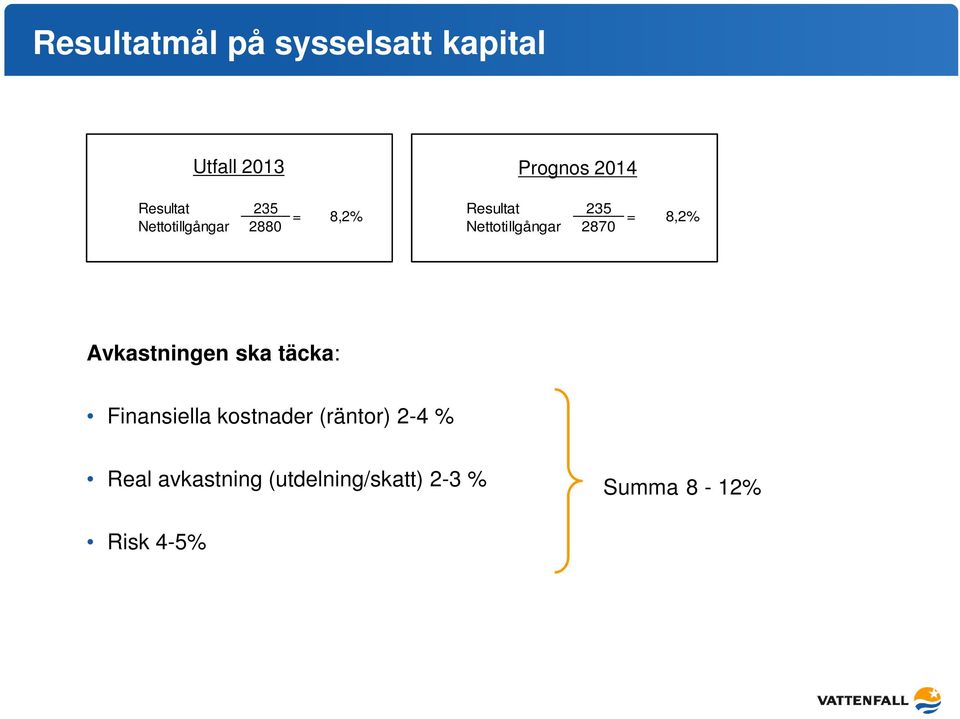 2870 = 8,2% Avkastningen ska täcka: Finansiella kostnader (räntor) 2-4 %