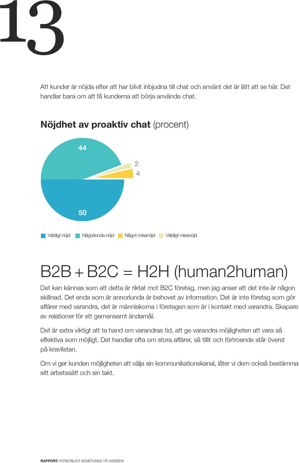 Nöjdhet av proaktiv chat (procent) 44 2 4 50 Väldigt nöjd Någorlunda nöjd Något missnöjd Väldigt missnöjd B2B + B2C = H2H (human2human) Det kan kännas som att detta är riktat mot B2C företag, men jag