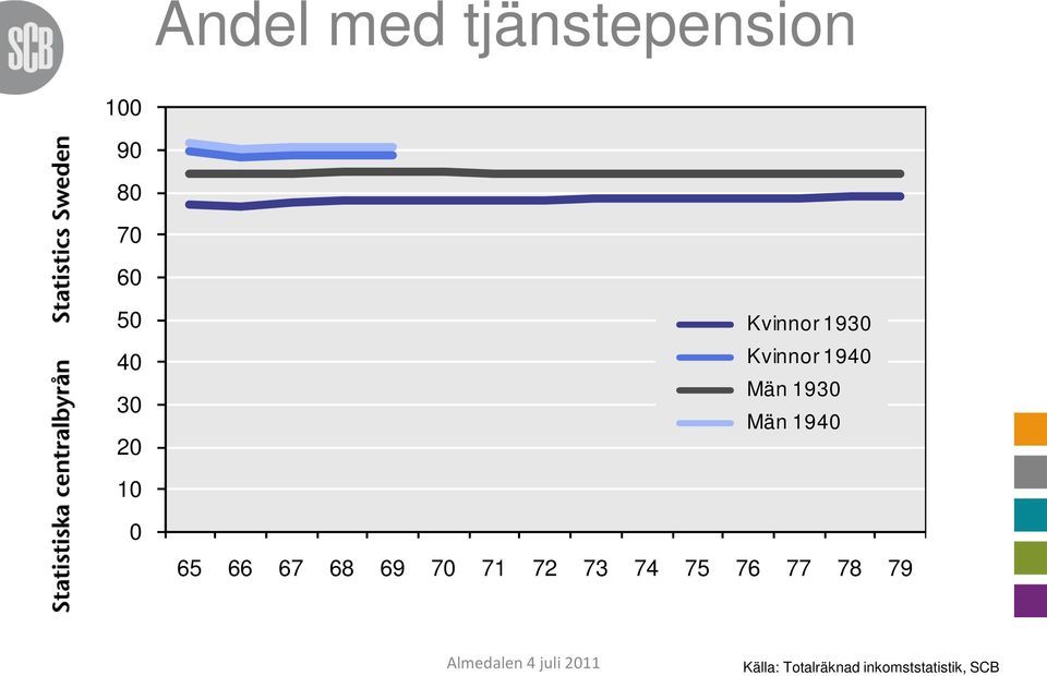 Män 194 1 65 66 67 68 69 7 71 72 73