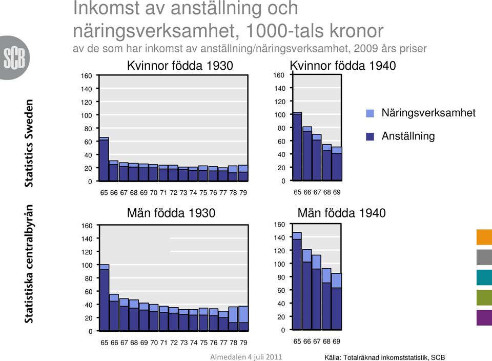 68 69 7 71 72 73 74 75 76 77 78 79 16 14 12 1 8 6 4 2 65 66 67 68 69 Näringsverksamhet Anställning 16 14 12 1