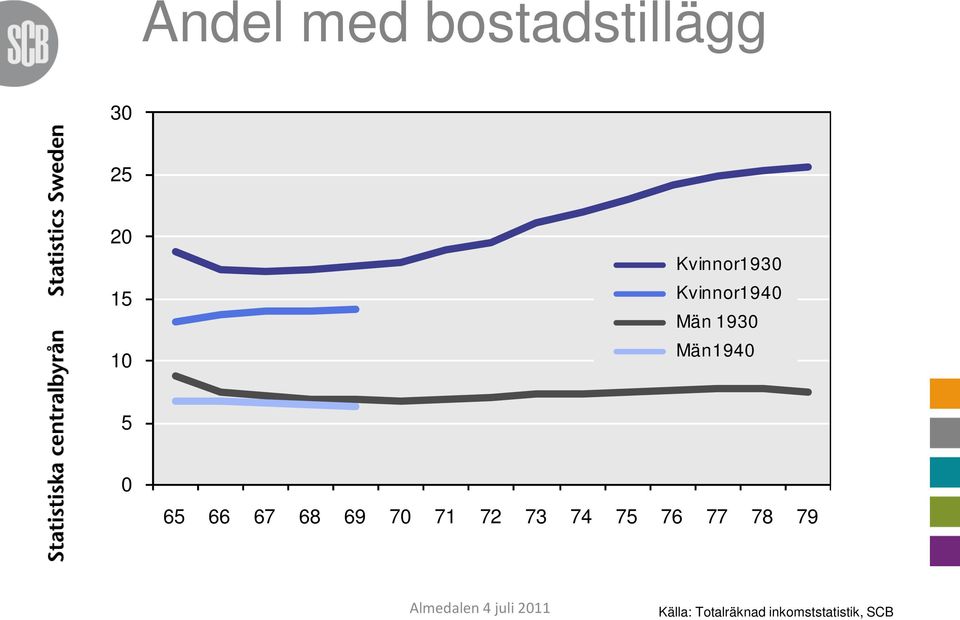 Män194 5 65 66 67 68 69 7 71 72 73