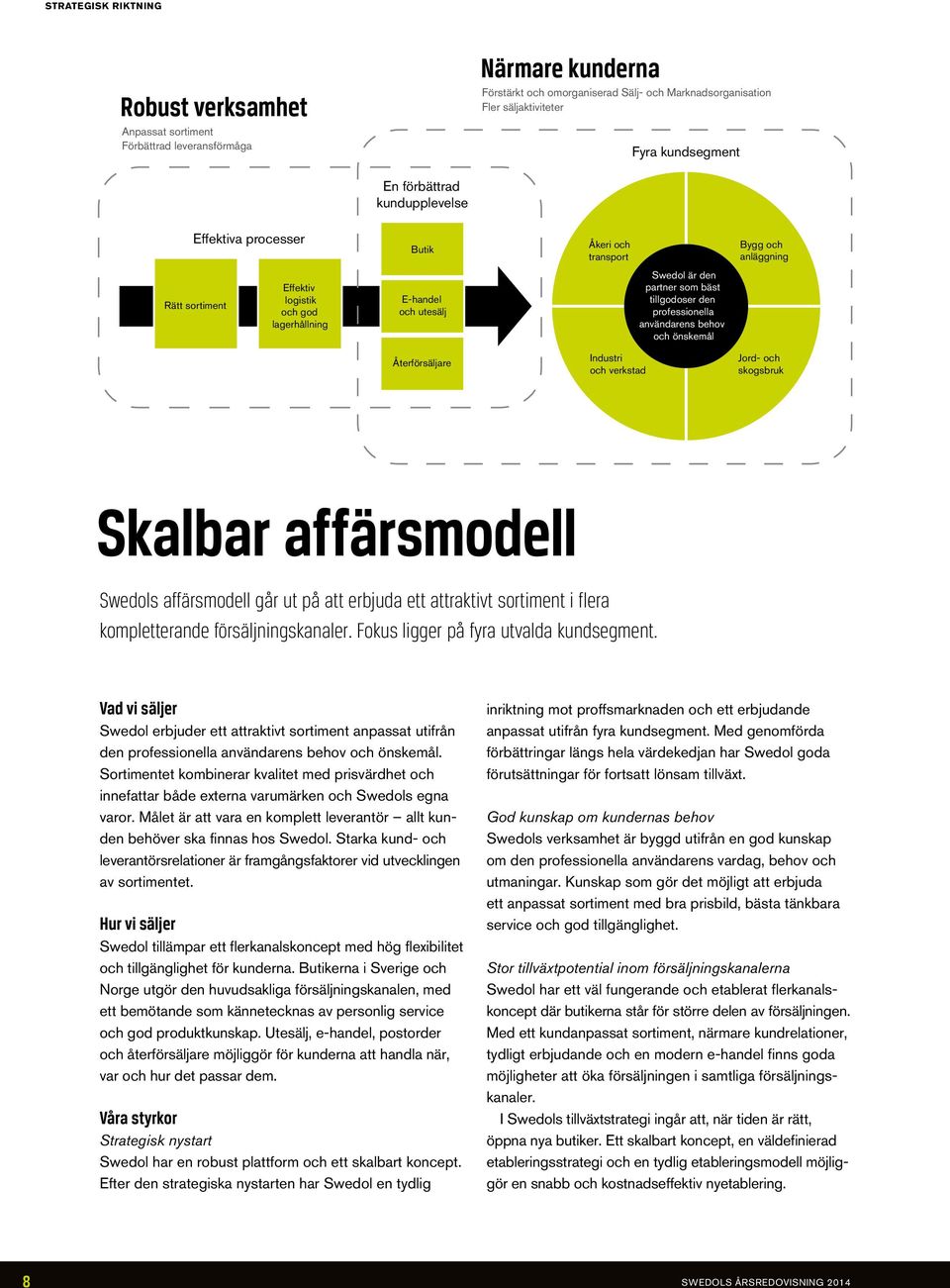 bäst tillgodoser den professionella användarens behov och önskemål Återförsäljare Industri och verkstad Jord- och skogsbruk Skalbar affärsmodell Swedols affärsmodell går ut på att erbjuda ett