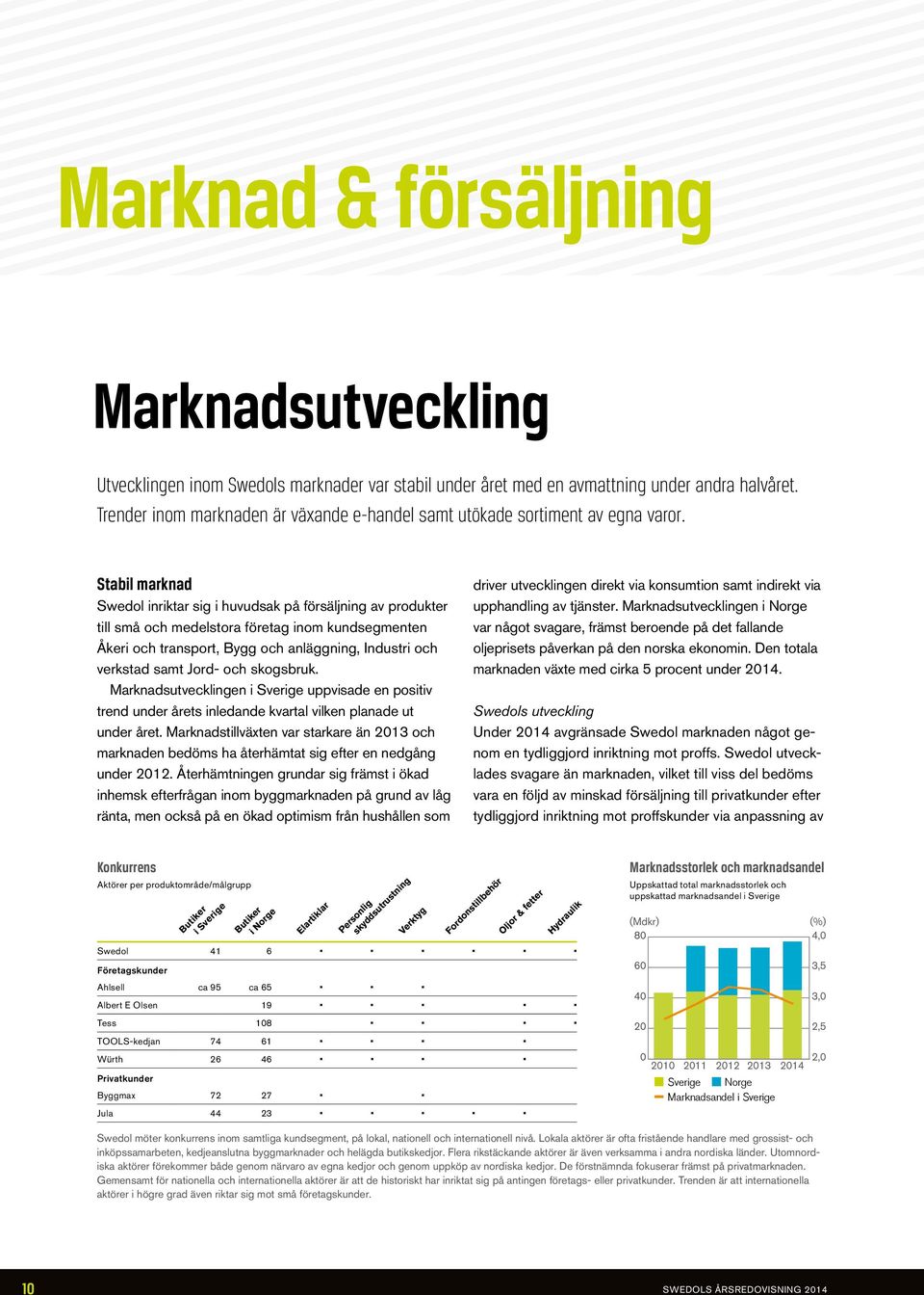 Stabil marknad Swedol inriktar sig i huvudsak på försäljning av produkter till små och medelstora företag inom kundsegmenten Åkeri och transport, Bygg och anläggning, Industri och verkstad samt Jord-