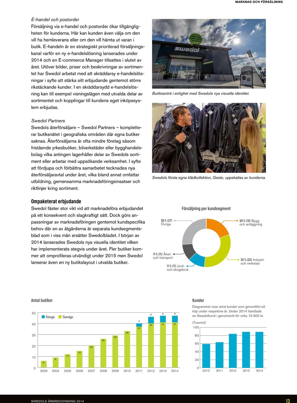 E-handeln är en strategiskt prioriterad försäljningskanal varför en ny e-handelslösning lanserades under 2014 och en E-commerce Manager tillsattes i slutet av året.