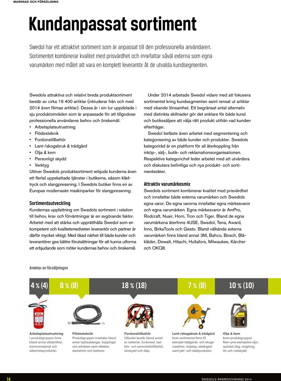 Swedols attraktiva och relativt breda produktsortiment består av cirka 19 400 artiklar (inkluderar från och med 2014 även Nimas artiklar).