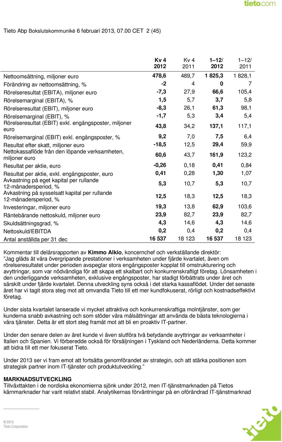 -7,3 27,9 66,6 105,4 Rörelsemarginal (EBITA), % 1,5 5,7 3,7 5,8 Rörelseresultat (EBIT), miljoner euro -8,3 26,1 61,3 98,1 Rörelsemarginal (EBIT), % -1,7 5,3 3,4 5,4 Rörelseresultat (EBIT) exkl.