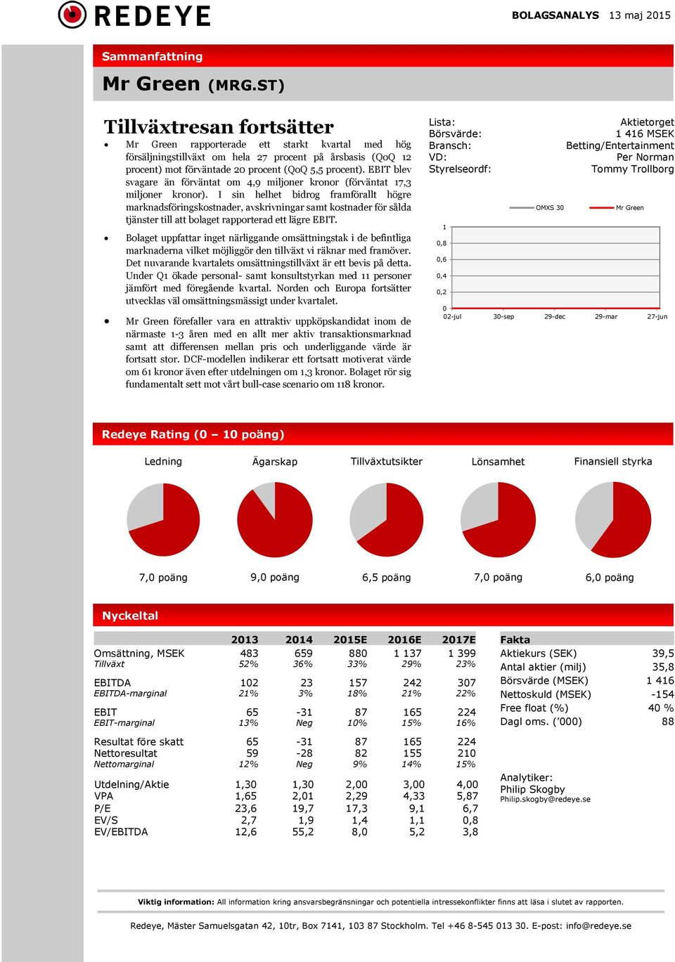 EBIT blev svagare än förväntat om 4,9 miljoner kronor (förväntat 17,3 miljoner kronor).