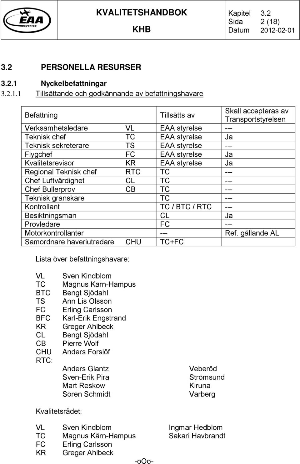 Nyckelbefattningar 3.2.1.