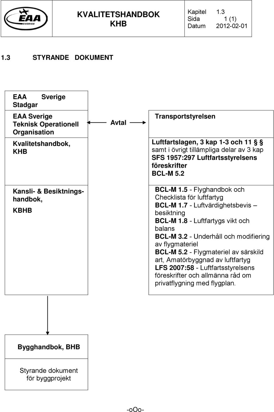 kap 1-3 och 11 samt i övrigt tillämpliga delar av 3 kap SFS 1957:297 Luftfartsstyrelsens föreskrifter BCL-M 5.2 BCL-M 1.5 - Flyghandbok och Checklista för luftfartyg BCL-M 1.