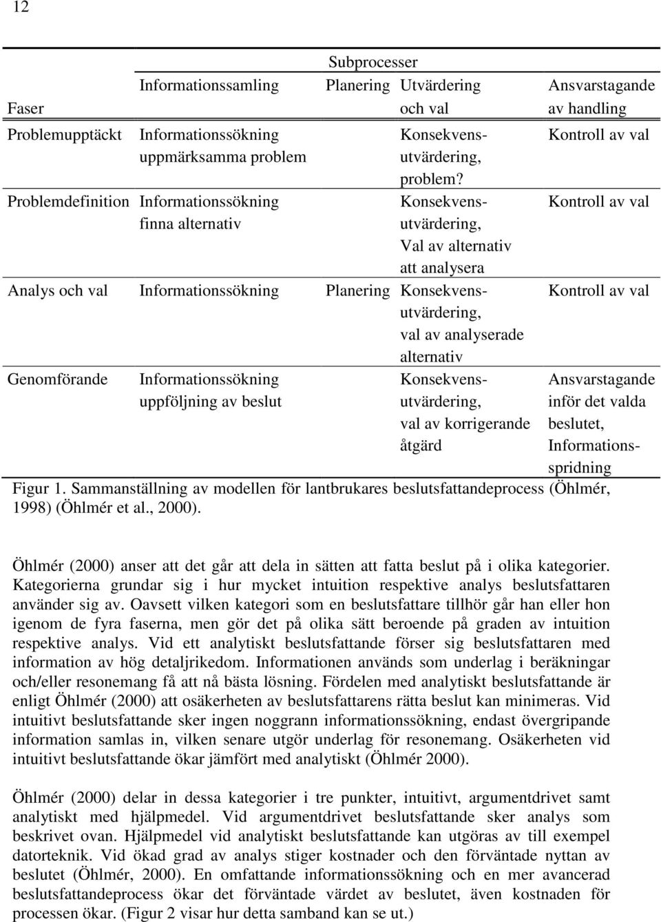 Problemdefinition Informationssökning Konsekvens- Kontroll av val finna alternativ utvärdering, Val av alternativ att analysera Analys och val Informationssökning Planering Konsekvens- Kontroll av