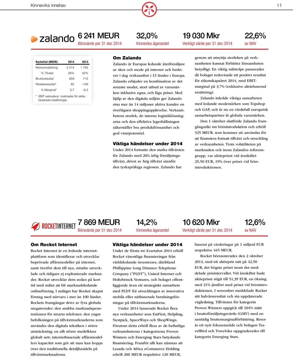 Om Zalando Zalando är Europas ledande återförsäljare av skor och mode på internet och bedriver i dag verksamhet i 15 länder i Europa.