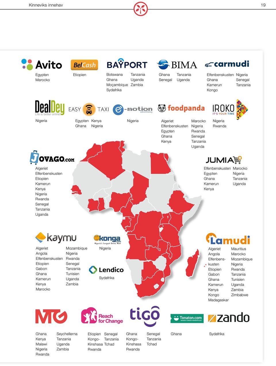 Kamerun Kenya Kongo Madagaskar Mauritius Marocko Mozambique Nigeria Rwanda Tanzania Tunisien Uganda Zambia Zimbabwe Nigeria Egypten Marocko Botswana Ghana Moçambique Sydafrika Tanzania Uganda Zambia