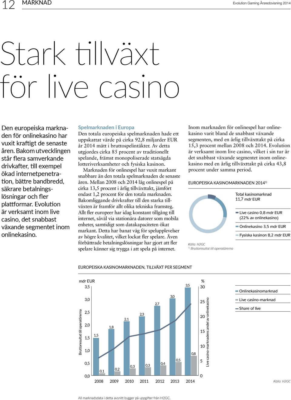 Evolution är verksamt inom live casino, det snabbast växande segmentet inom onlinekasino.