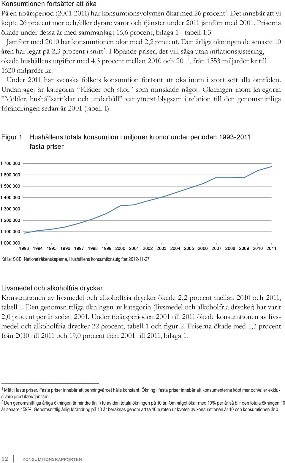 Jämfört med 2010 har konsumtionen ökat med 2,2 procent. Den årliga ökningen de senaste 10 åren har legat på 2,3 procent i snitt 2.