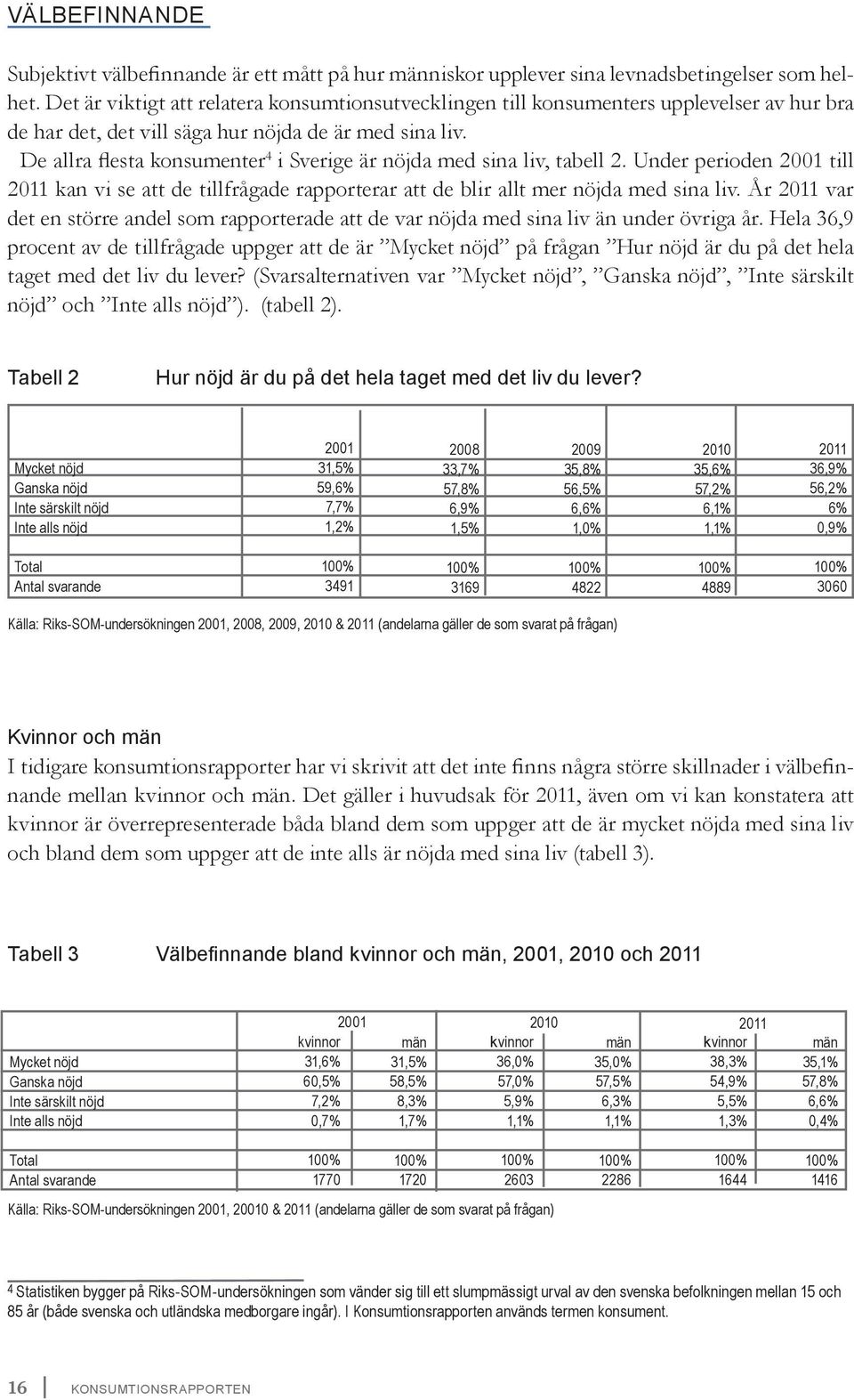 De allra flesta konsumenter 4 i Sverige är nöjda med sina liv, tabell 2. Under perioden 2001 till 2011 kan vi se att de tillfrågade rapporterar att de blir allt mer nöjda med sina liv.