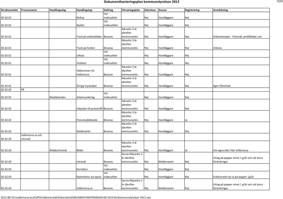 02.02 PR 02.02.02 Meddelanden Arbetsunderlag 02.02.02 Inbjudan till pressträff kommunarkiv Nej Handläggare Nej 02.02.02 Pressmeddelande kommunarkiv Nej Handläggare Ja 02.02.02 Webbnyhet kommunarkiv Nej Handläggare Nej Vallentuna.