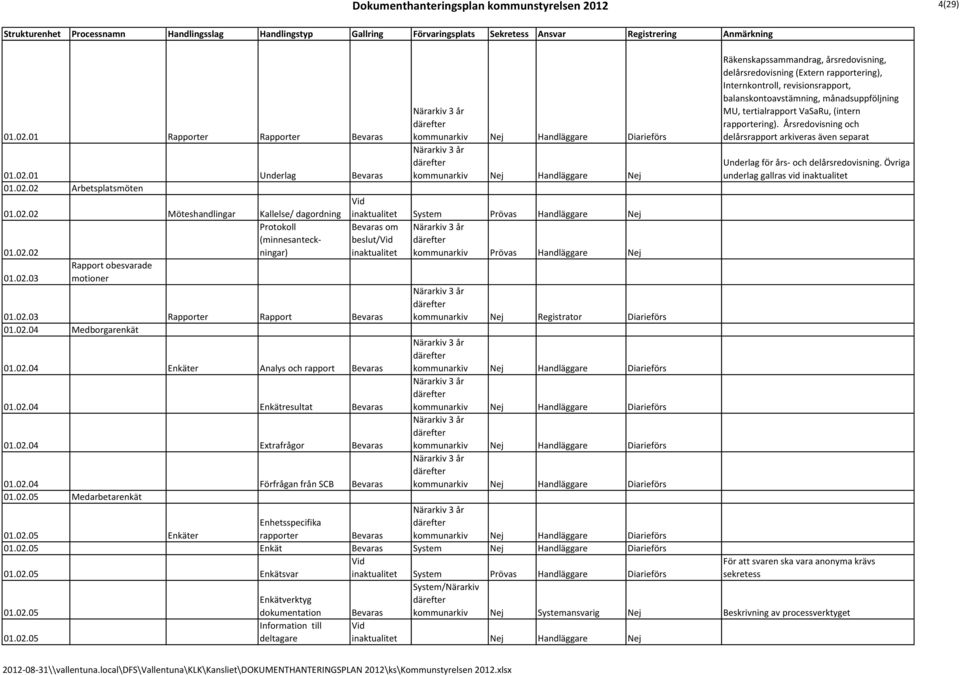 02.04 Enkätresultat 01.02.04 Extrafrågor 01.02.04 Förfrågan från SCB 01.02.05 Medarbetarenkät Enhetsspecifika 01.02.05 Enkäter rapporter 01.02.05 Enkät System Nej Handläggare Diarieförs 01.02.05 Enkätsvar inaktualitet System Prövas Handläggare Diarieförs 01.