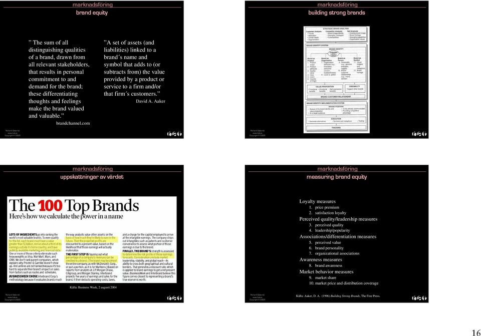 com A set of assets (and liabilities) linked to a brand s name and symbol that adds to (or subtracts from) the value provided by a product or service to a firm and/or that firm s customers. David A.