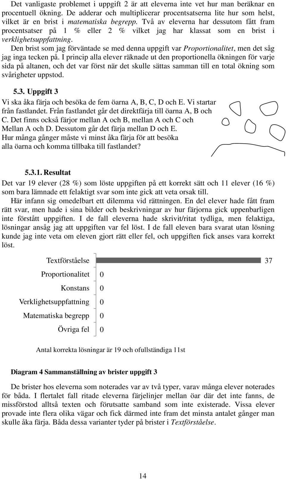 Två av eleverna har dessutom fått fram procentsatser på 1 % eller 2 % vilket jag har klassat som en brist i verklighetsuppfattning.