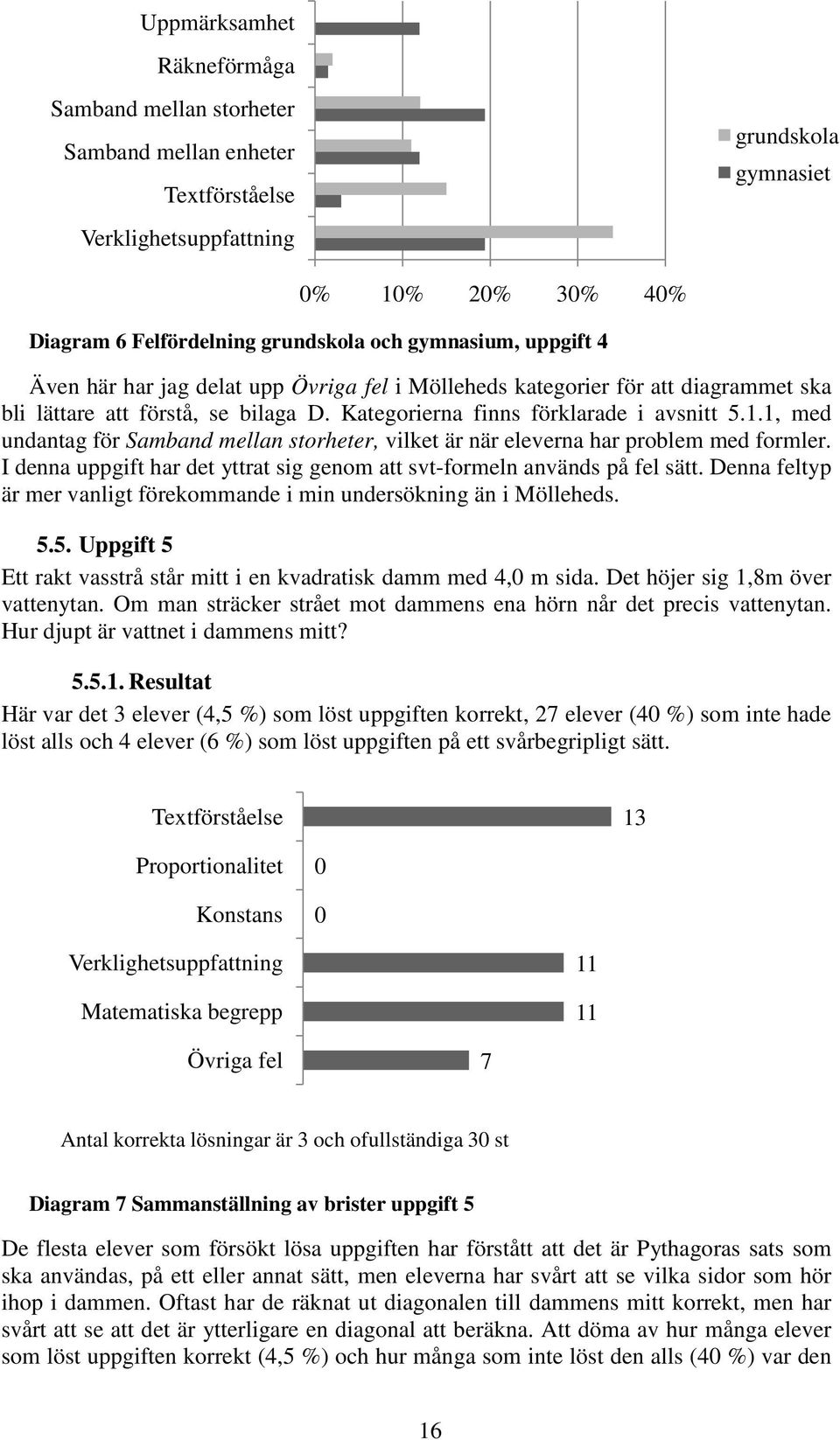 1, med undantag för Samband mellan storheter, vilket är när eleverna har problem med formler. I denna uppgift har det yttrat sig genom att svt-formeln används på fel sätt.